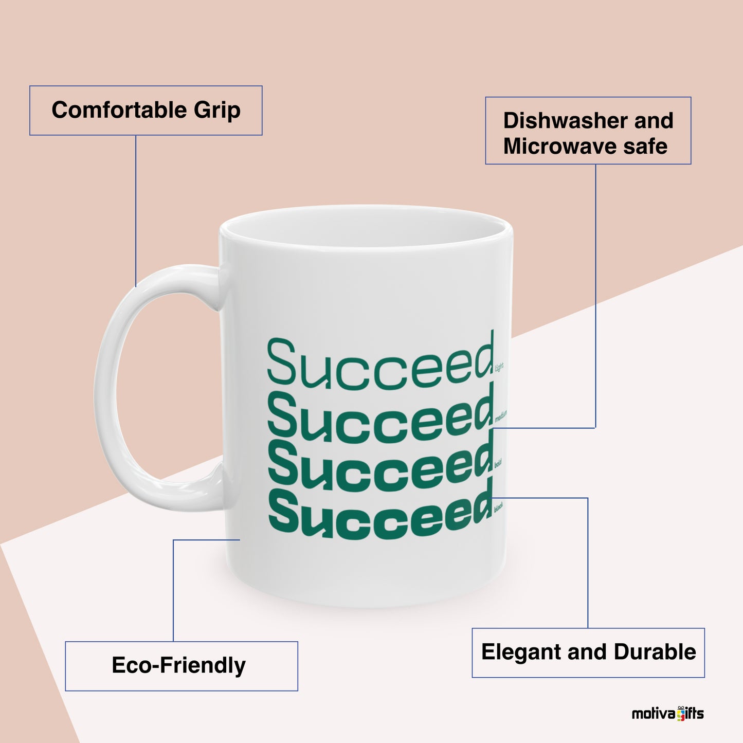 Succeed Motivate Words White Mug Benefits: comfortable grip, eco-friendly, dishwasher and microwave safe, elegant and durable. By Motiva Gifts.